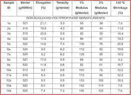 Eye Catching Body Fat Percentage Chart Height Weight Body