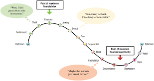 Stock market cycles are proposed patterns that proponents argue may exist in stock markets. The Psychology Of A Market Cycle Milan Aryal