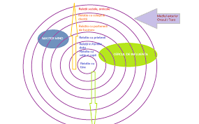 The concept of interpersonal relationship involves social associations, connections, or affiliations between two or more people. Tipuri De Relatii Interumane Exista Si Diferenta Dintre Ele Sebastian Bala