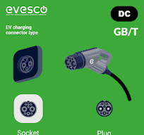 EV Charging Connector Types: A Complete Guide | Power Sonic