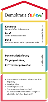 Check spelling or type a new query. Uber Demokratie Leben Bundesprogramm Demokratie Leben