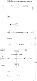 Computer Security Incident Management Wikipedia