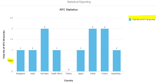 how to set legend title in sapui5 vizframe for column chart