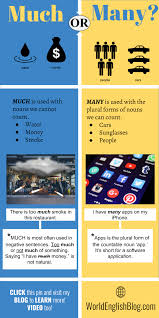 Much Or Many English Grammar Video Dicas De Ingles Aulas De Ingles Vocabulario Ingles