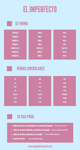 La Conjugacion Del Imperfecto La Pagina Del Espanol Aprender Espanol Imperfecta Gramatica Espanola