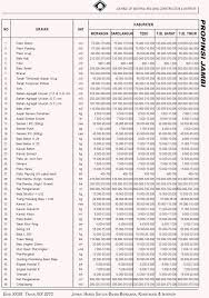 Daftar harga satuan bahan bangunan no uraian satuan harga keterangan 1 air m3 35,000 belum termasuk 2 aluminum foil m2 70,000 pajak dan 3 aspal curah kg 7,500 retribusi bahan aspal drum ac 60/70 kg 8,000 galian c 4 asbes semen gel. Buku Jurnal Harga Satuan Bahan Bangunan 2019 Promo Terbaru
