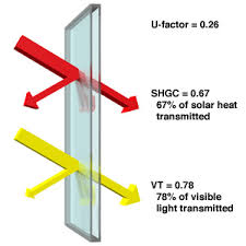 Window Glazing Types Efficient Windows Collaborative