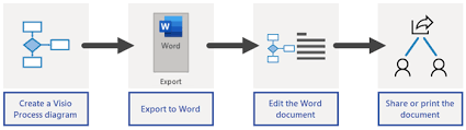 document visio process diagrams in word visio