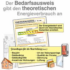 Die wärmeschutzverordnung sollte den energieverbrauch von gebäuden im sinne des energiespargesetzes regeln. Heizkosten Berechnen Das Kostet Mich Meine Heizung Im Jahr