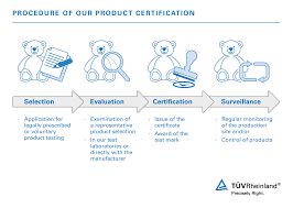 I applied in the morning and was told to wait and received it in 3 hours. Product Certification And Certification Marks Tuv Rheinland Us Tuv Rheinland