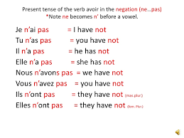 French Verb Avoir In The Present Tense