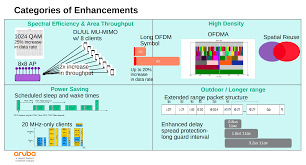 Place your router in an open spot. Wi Fi 6 Explained The Next Generation Of Wi Fi Techspot