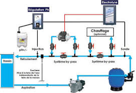 Comment Utiliser Correctement Votre Systeme D Electrolyse Au Sel Fin Sa Piscine
