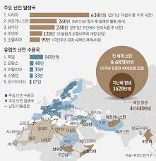 Check spelling or type a new query. ì „ì„¸ê³„ ë‚œë¯¼ 6850ë§Œëª… 2ì°¨ëŒ€ì „ ë‚œë¯¼ë³´ë‹¤ ë§Žë‹¤