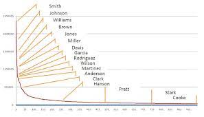 Back then, she used to have much longer hair and wore a white silk dress to befit her role as a goddess but i eventually retooled her design to. Surname Definisi Surname Dalam Kamus Corsica
