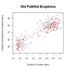 Scatter Plot Wikipedia