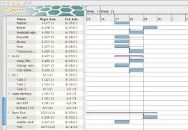 export your project to a gantt chart teamwork com