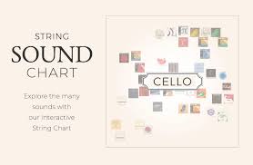 Cello Strings Shar Music Sharmusic Com