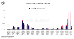 Rug ethereum price (usd) daily high / daily low all time high market capitalization daily volume $0.000000 $0.000000 / $0.000000 $0.000000 $0.0 $742.3 thousand Hive Stock Investors More Profits As Ethereum Hits New All Time Highs The Motley Fool Canada