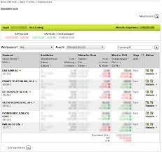 Wed, jun 16 2021 9:07 am. Dab Bank Depotubersicht Erfolgreich Sparen
