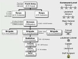 What Is The Difference Between A Battalion And A Regiment