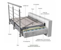 Bildergebnis Fur Dachterrasse Im Schnitt Poolhaus Dachterrasse Wohnen