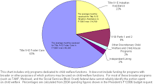 Foster care in alabama statistics. Federal Foster Care Financing How And Why The Current Funding Structure Fails To Meet The Needs Of The Child Welfare Field Aspe
