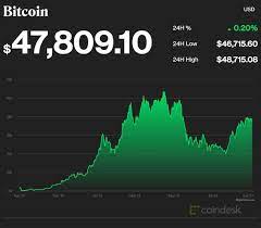 Bitcoin Price Prediction Bitcoin Could Come Out Stronger After Central Bank Showdown City Business Finance Express Co Uk