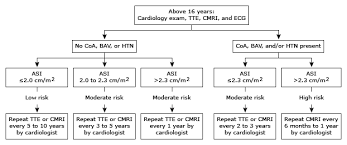 Management Of Turner Syndrome In Adults Uptodate