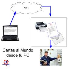Cartas Y Tarjetas Al Mundo Desde La Pc Mercadeo Com