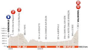 Watch live stream online criterium du dauphine (31.05.21). Criterium Du Dauphine Stage 5 Preview The Inner Ring