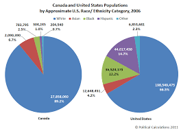 48 Comprehensive United States Population By Race Pie Chart