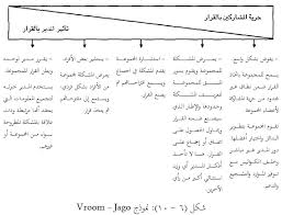 اتخاذ القرارات ودور تكنولوجيا المعلومات