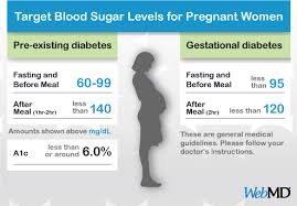 Normal human blood glucose levels remain within a remarkably narrow range. Blood Sugar After Meals Chart Terat