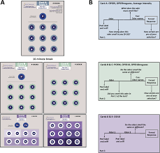 Image result for Hum Test
