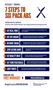 7 Steps To Six Pack Abs Impossible Health Fitness Six Pack Abs Health