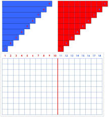 Addition Strip Board Charts Instructions Kindergarten Math Worksheets Counting Montessori Math Activities Montessori Math