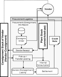 Charges in singapore dollars per postal article (exclusive of prevailing gst if applicable). Warehouse Logistics And Inventory Management Springerlink