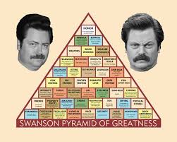 Ron Swanson Poster Ron Swanson Pyramid Of Greatness Poster