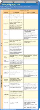 Malaysian food pyramid portal myhealth. Food Epi Malaysia Informas
