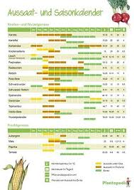 Aussaatkalender 2018 2019 Der Pflanzkalender Fur Gemuse Plantopedia De In 2020 Pflanzkalender Aussaat Kalender Gartenkalender