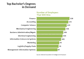 To do this, you need to write in the search box (for example, google) associate degree how many years and add to it an additional word: College Degrees Guide List Of College Degrees