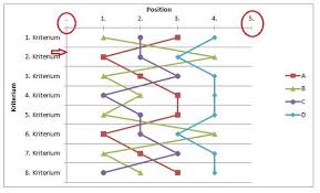 Diagramm So Formatieren Dass Weniger Angezeigt Wird Excel Word