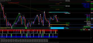 Dark Energy Cycle Forex Strategies Forex Resources Forex Trading Free Forex Trading Signals And Fx Forecast Dark Energy Forex Forex Strategy