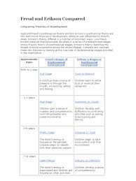 Magomed collapse khalilov is a russian professional dota 2 player who is currently playing for team spirit. Freud And Erikson Compared