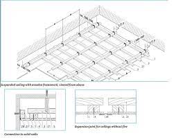 Installs in armstrong prelude 15/16 in. Dropped Ceiling Detail Ceiling Detail Drywall Ceiling Ceiling Details