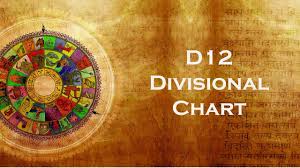 D12 Divisional Chart Introduction California Vyasa Sjc Class 06 11 2006