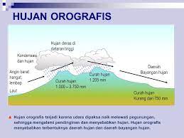 Maybe you would like to learn more about one of these? 86 Gambar Tipe Hujan Zenithal Terbaik Gambar Pixabay