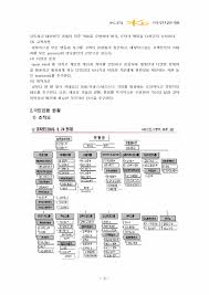 Home > 조직위원회 소개 > 조직도. ê¸ˆìœµê¸°ê´€ë¡  Kbêµ­ë¯¼ì€í–‰ ë¶„ì„ ê²½ì œê²½ì˜