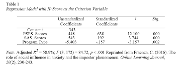 Tables Images Appendices Ashford Writing Center